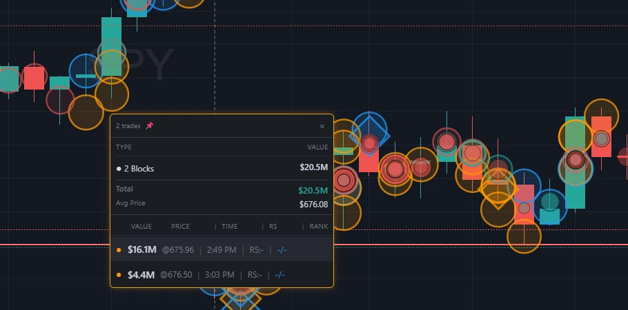 Dark pool and lit exchange trade data with relative size scoring and historical rankings