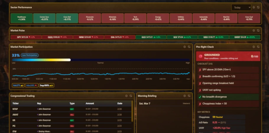 Live dashboard with streaming institutional flow, top movers, sector heatmaps, and regime indicators