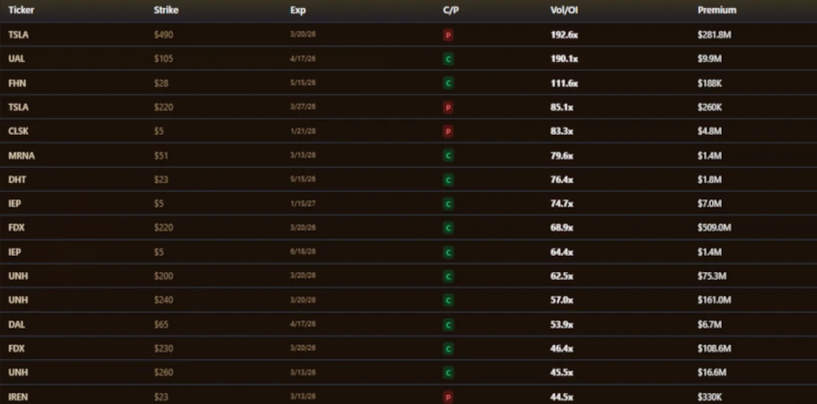 Institutional trade detection showing dark pool blocks and lit exchange sweeps with relative size scoring