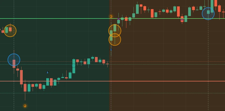 Mimir's Eye market phase overlay showing accumulation, markup, distribution, and markdown phases on a daily chart