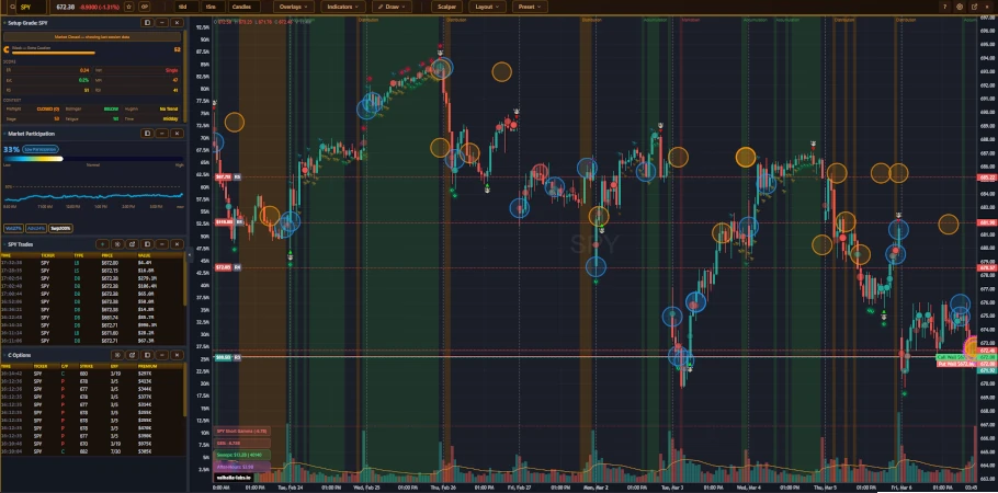 QuickChart multi-pane charting layout with synchronized indicators