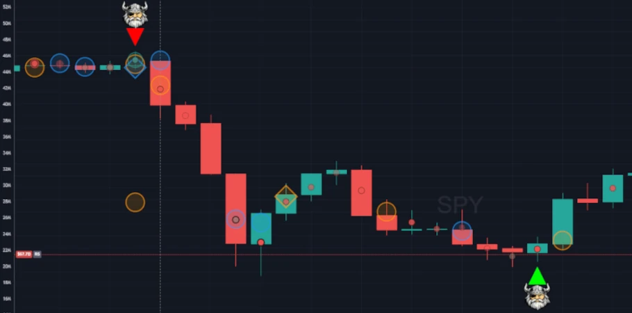Skeletor Dots reversal signals showing swing highs and lows plotted on price