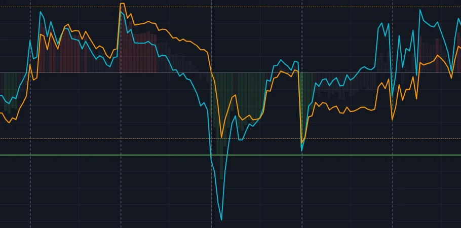 Tyr mean reversion oscillator with color-coded extremes